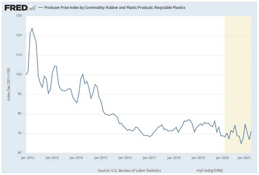 Plastic production line chart