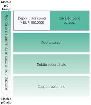 table-ldecvbf_ita_20180831